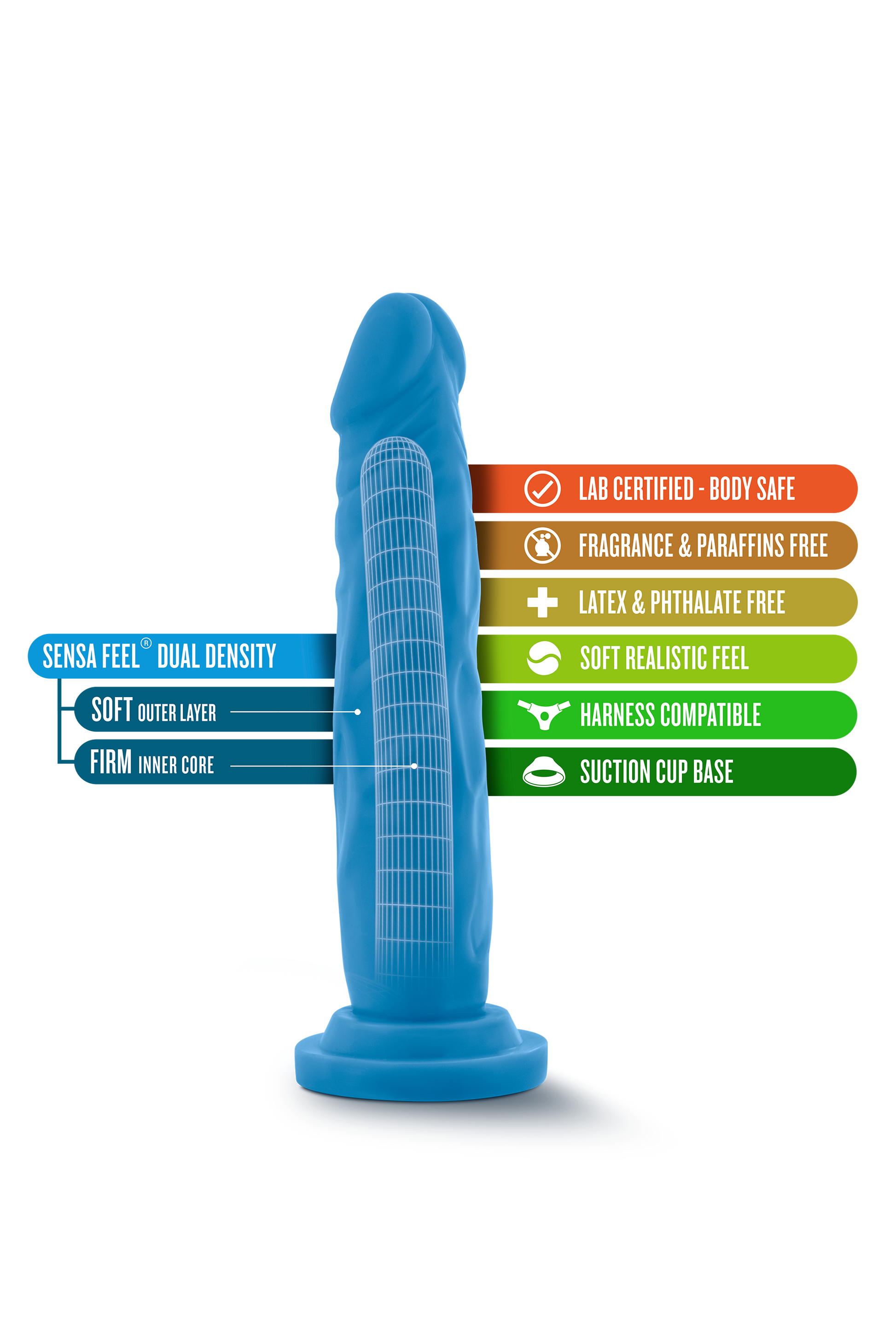 Neo 7.5 Inch Dual Density Material Guide