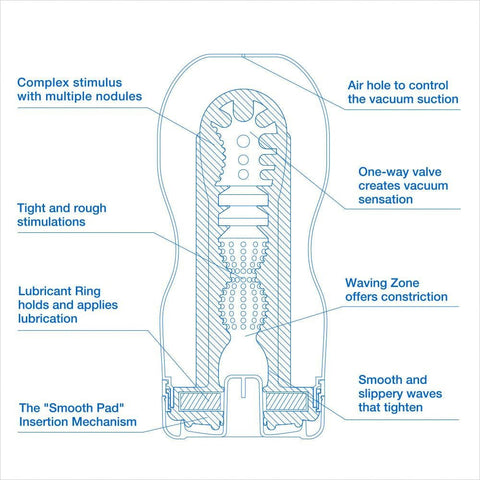 Tenga Original Vacuum Cup Cool features
