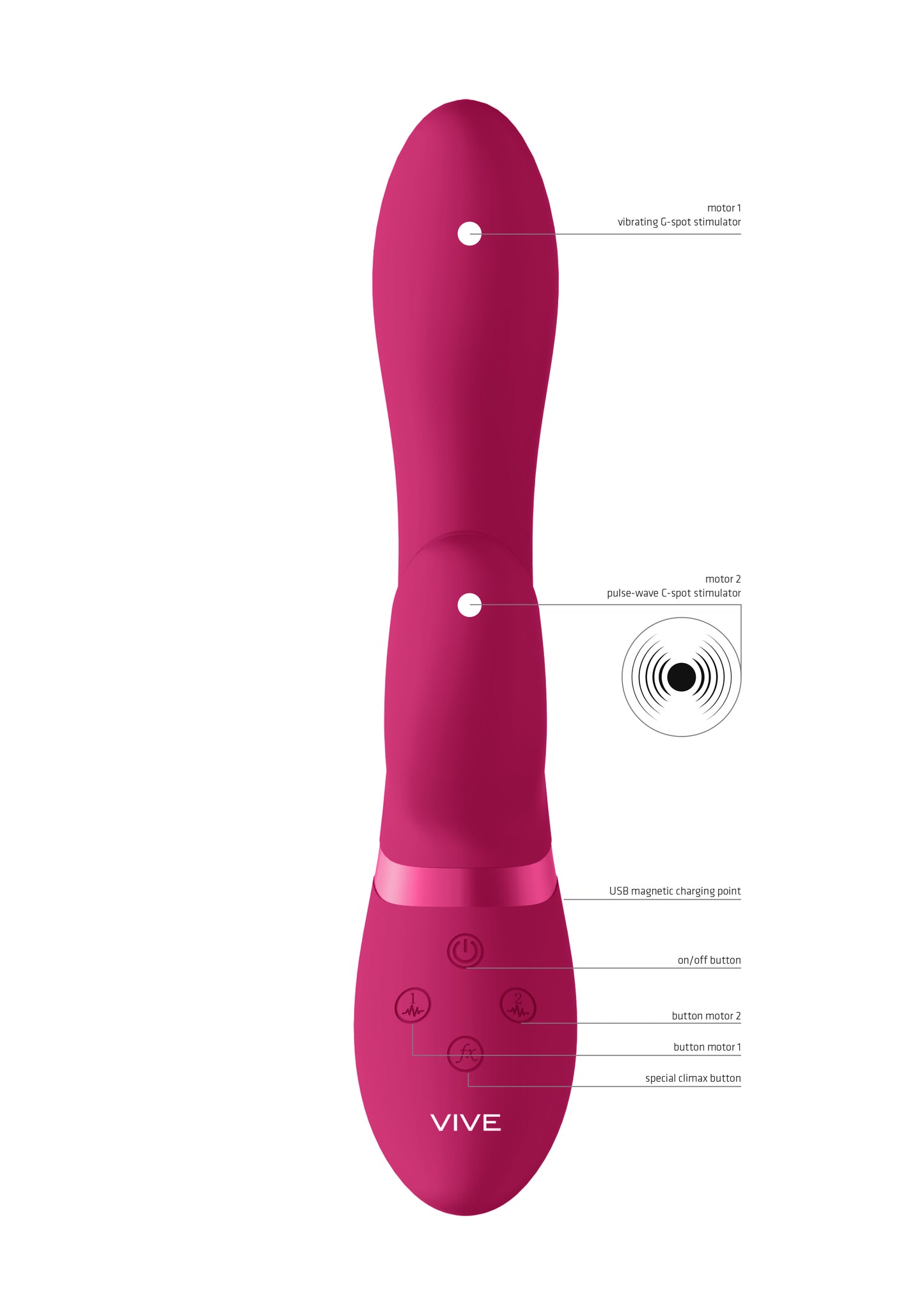 Vive Kyra operation