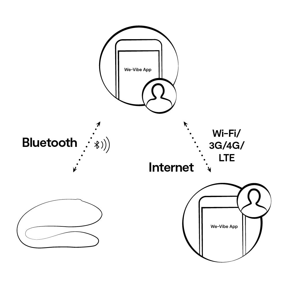 We - Vibe Sync Lite App Control Couples Vibe - Loveangels