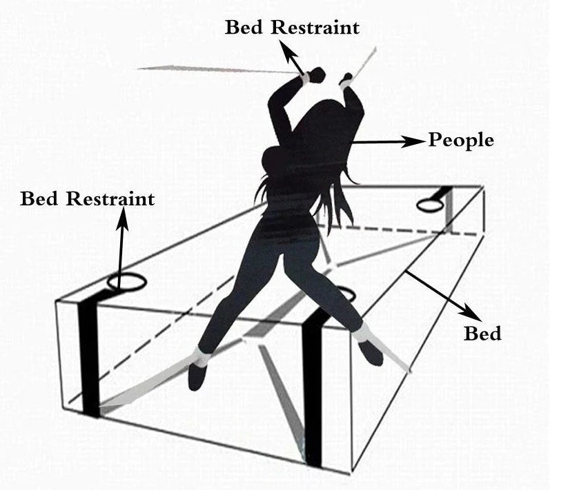 Loveangels BDSM Under Bed Restraints Set use diagram