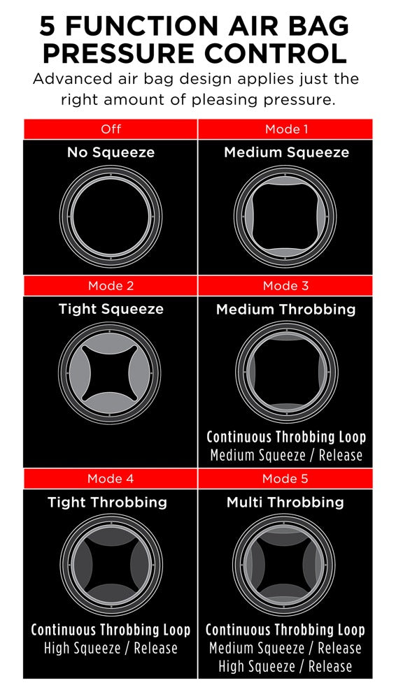 PDX Elite Cock Compressor Vibrator With Stand air bag technology