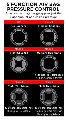 PDX Elite Cock Compressor Vibrator With Stand air bag technology