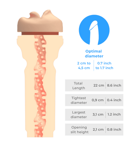 Kiiroo Feel Mouth Masturbator - Loveangels