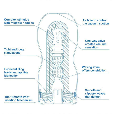 Tenga Original Vacuum Cup Cool - Loveangels